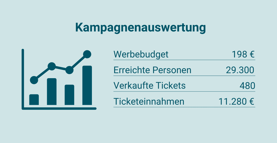 Kampagnenauswertung-2